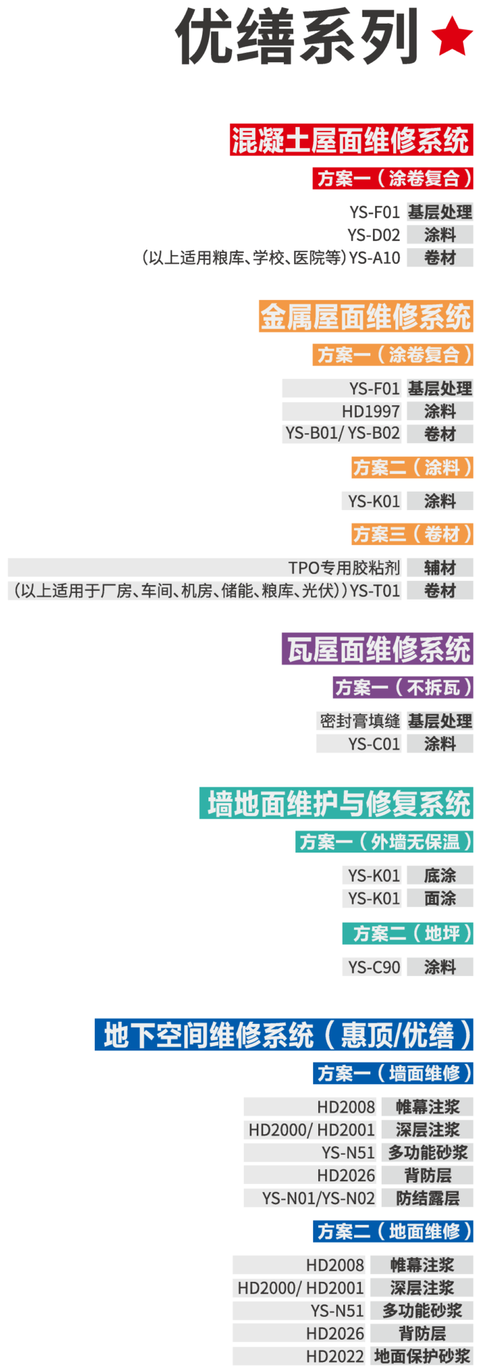 优缮系列维修系统与质料计划