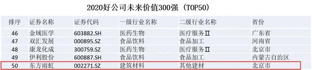 九五至尊·(中国区)有限公司官网