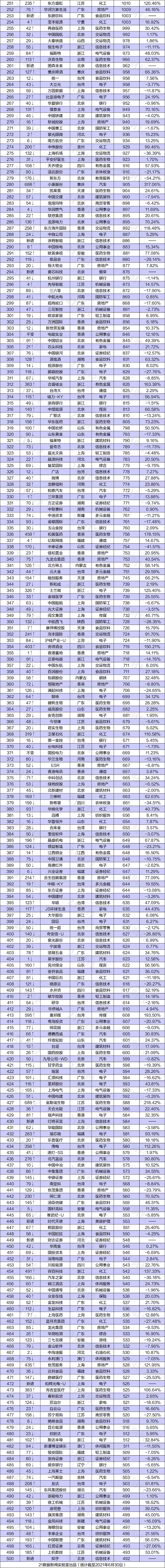 九五至尊·(中国区)有限公司官网