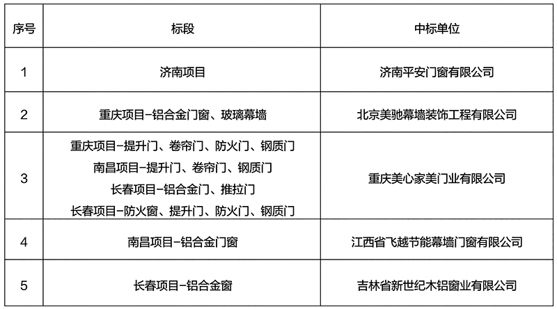 九五至尊·(中国区)有限公司官网