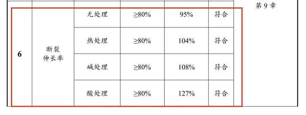 九五至尊·(中国区)有限公司官网